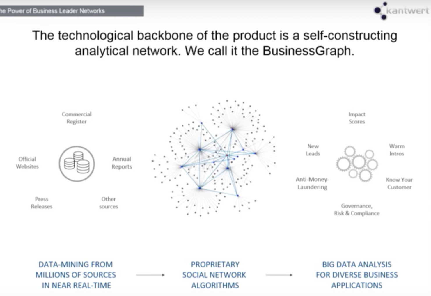 Watch Tilo Walter's presentation on how to harness graphs to build new business connections