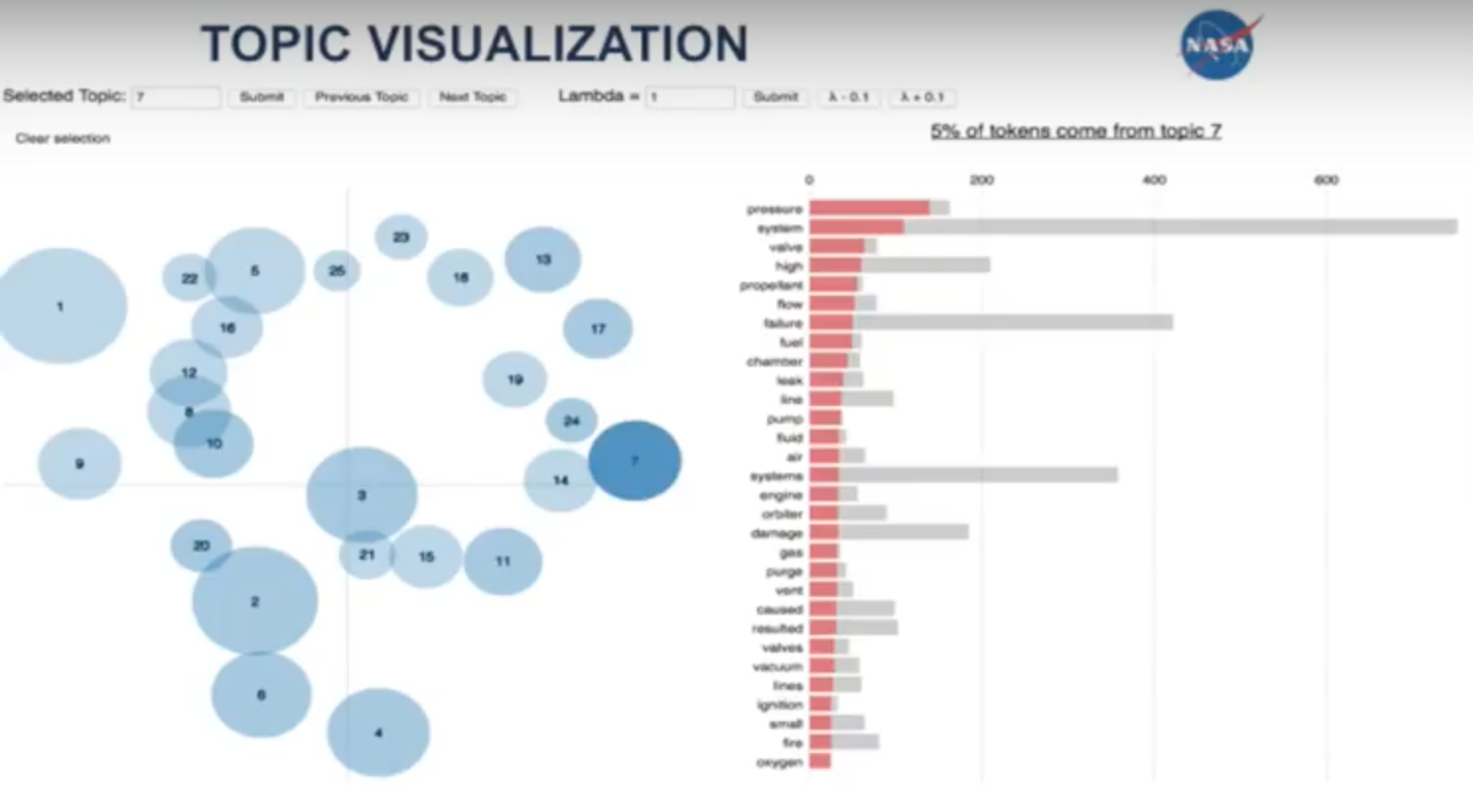 Watch David Meza’s presentation on the importance of knowledge graphs