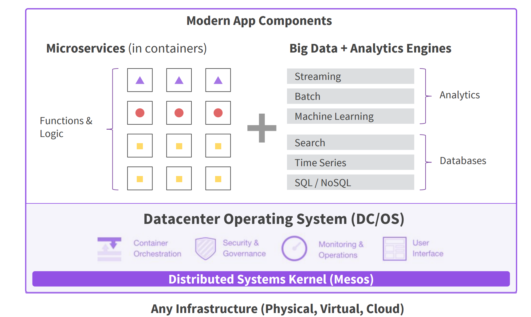 Learn how to deploy Neo4j using Mesosphere DC/OS and Marathon for container orchestration