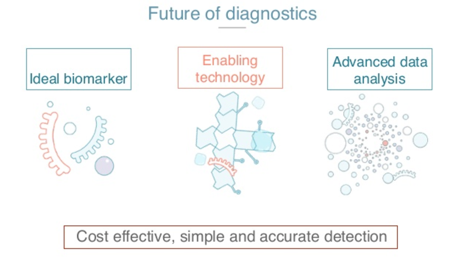 Watch the Microculus presentation on how to use machine learning and graphs to accelerate scientific research.