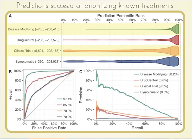 Hetio predictions for new drug applications succeeds