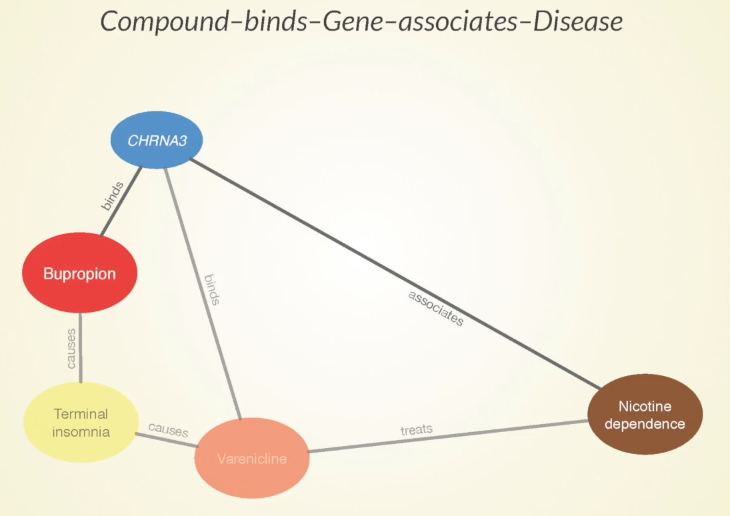 Similarities between genes and symptoms point to new drug uses