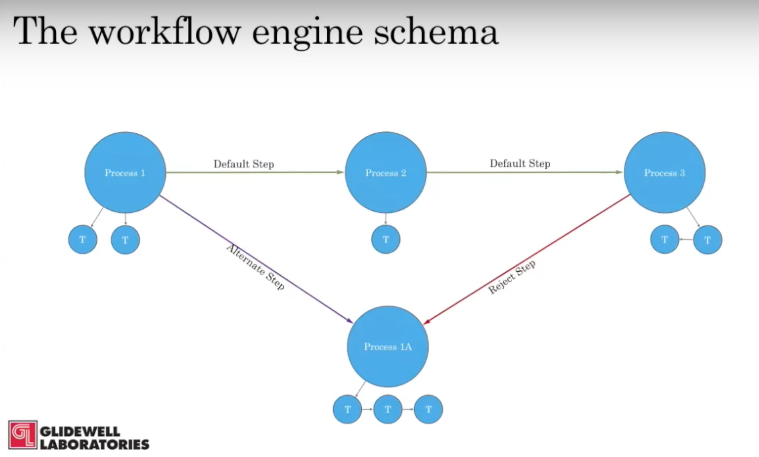workflowengine