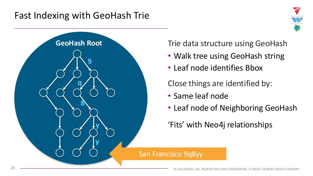 Watch Blake Nelson and Deve Palakkattukudy's presentation on using Neo4j for predictive roadway analytics