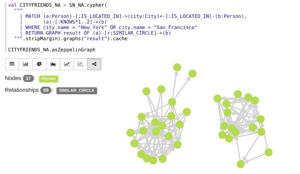 Cypher – the SQL for Graphs – Is Now Available for Apache Spark