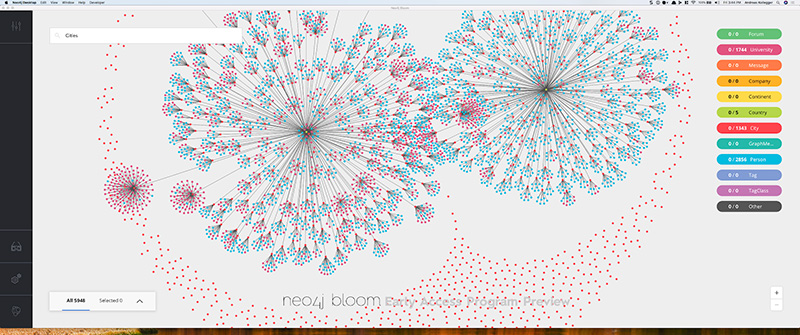 Neo4j Bloom