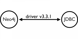 Learn about the brand-new Neo4j JDBC Driver (v3.3.1) and what's new in this release (+ examples)