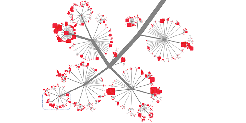 Learn how Novartis conducts drug discovery and searches for medical compounds using graph technology.