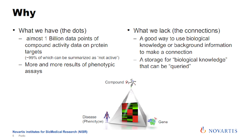 Scalable biological knowledge, why build a graph.