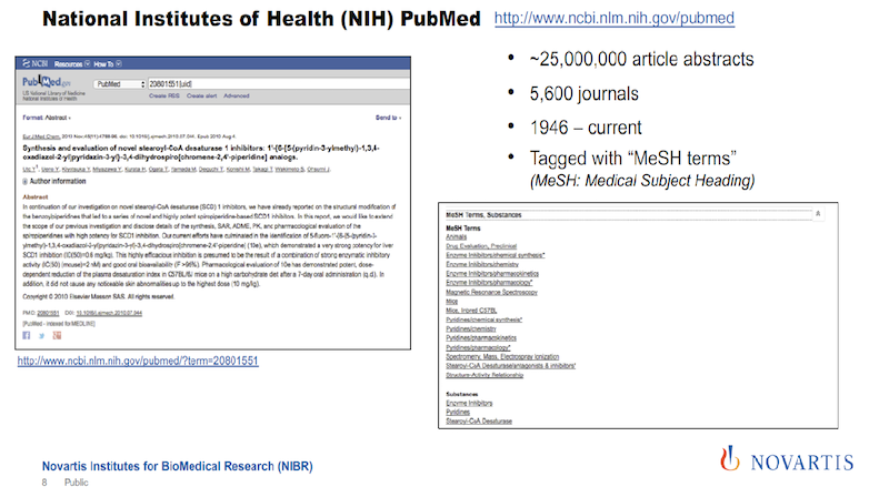 National Institute of Health PubMed
