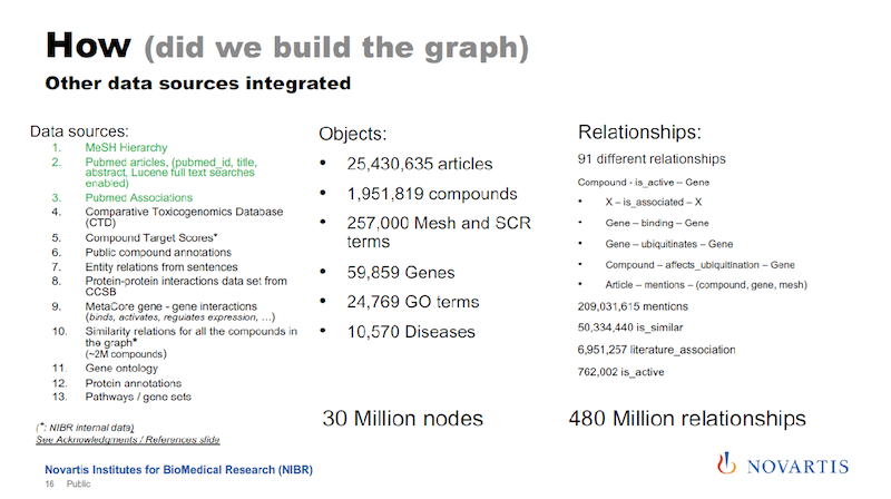 Other data sources integrated