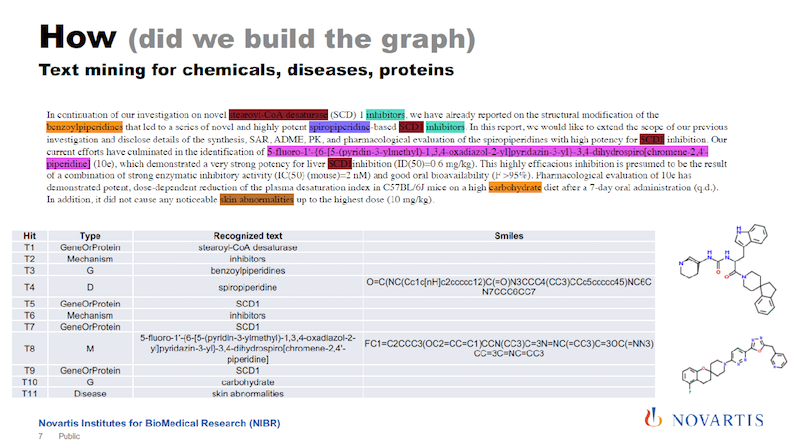 How did we build the graph