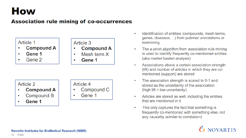 Association rule mining concurrences.