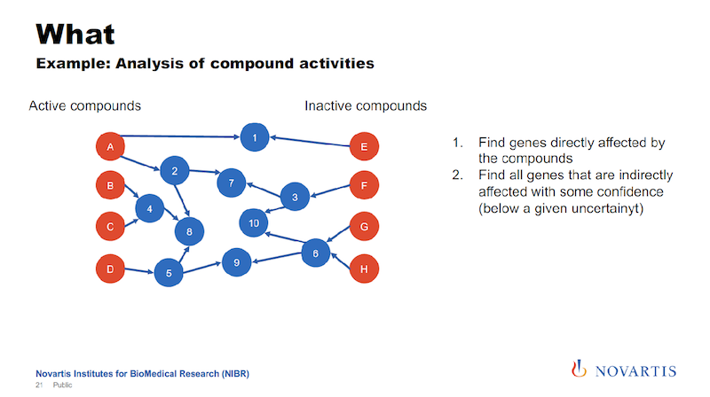 Graph run queries.