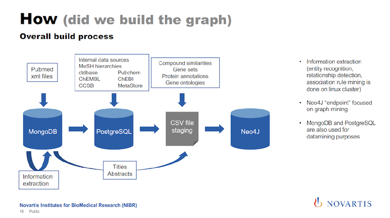 Graph build process.