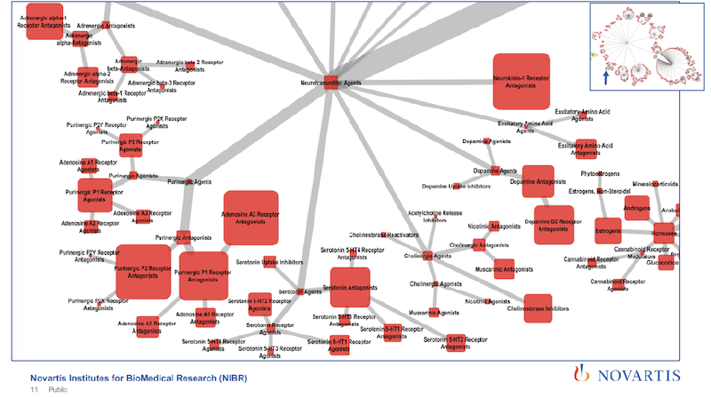 Deep rich organizational tree.