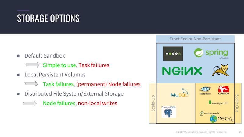 Storage options for various database systems