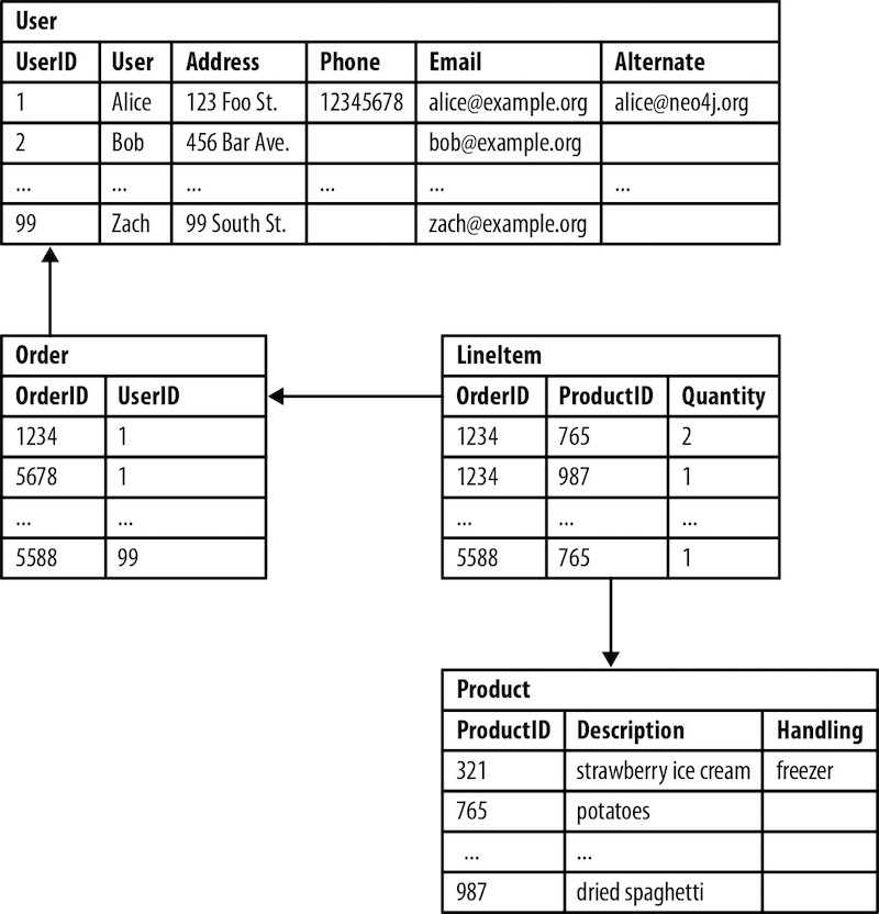 relational database in dbms with examples