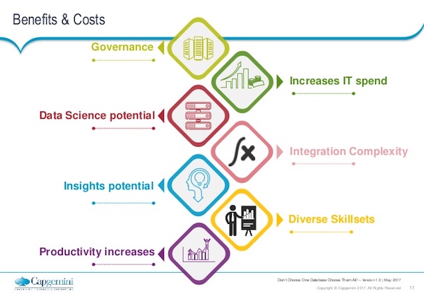 Learn about the benefits and costs of using multiple databases.