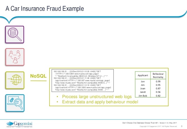 Discover how NoSQL can help in complex queries like fraud detection.