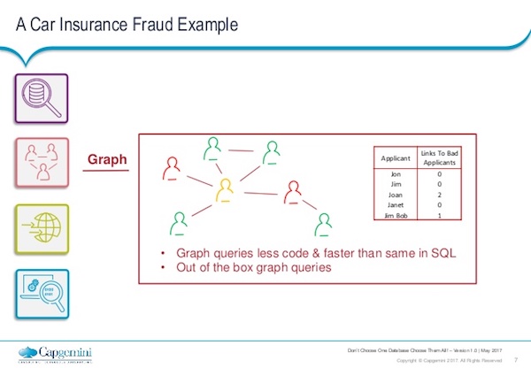 Discover why fraud detection could require multiple databases.