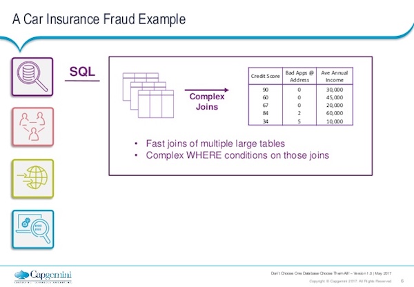 Learn about multiple databases via a car insurance fraud example.