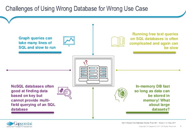 Learn about challenges of using the wrong database for the wrong use case.