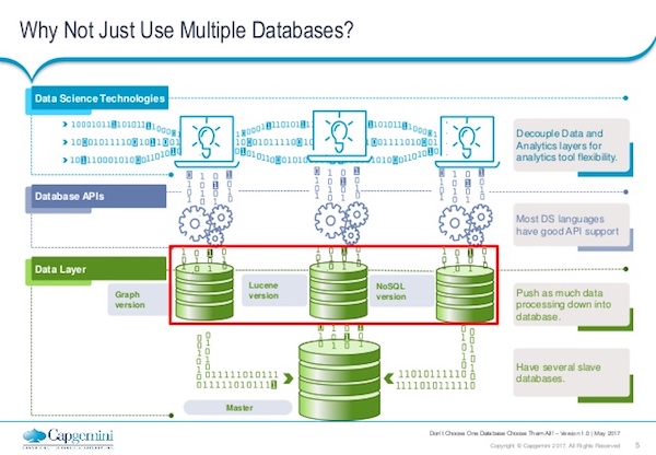 Discover why you might not want to use multiple databases.