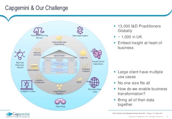 Check out a depiction of Capgemini's database challenge.