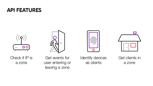 Learn about Telia Zone's API features.