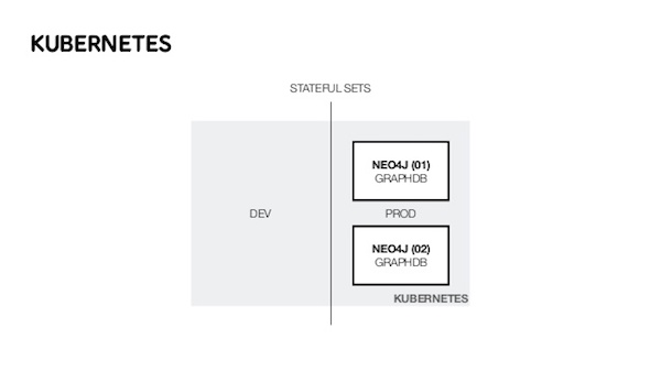 Discover how Kubernetes works in the Telia Zone.