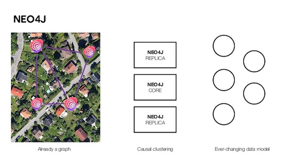 Check out Neoj and Telia Zone.