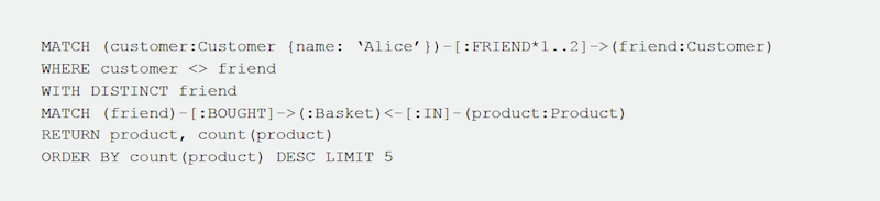 Check out this graph database recommendations Cypher query.