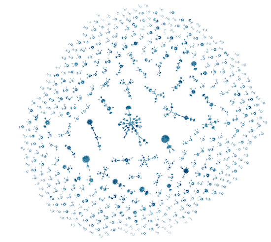 KeyLines' latest organic layout for data visualization.