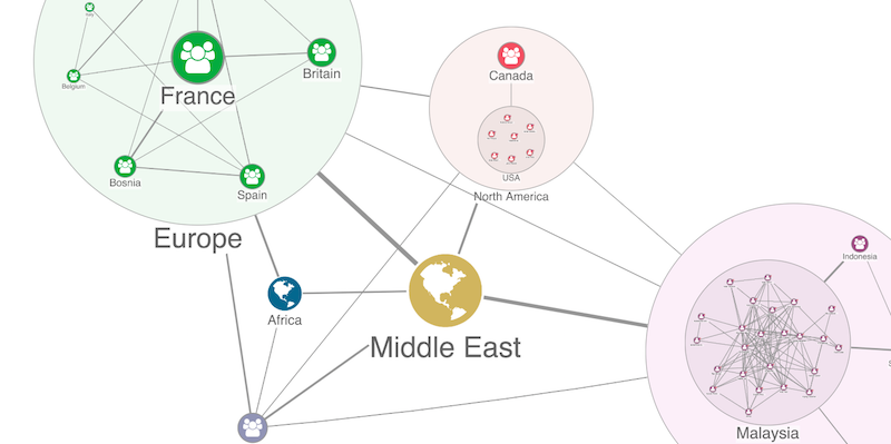 Group nodes into combos to give a clearer data set view.