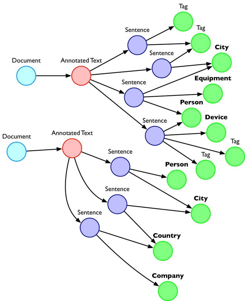 View this visual data extract from Hume.