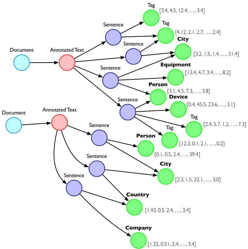 View this Hume filter for spurious names.