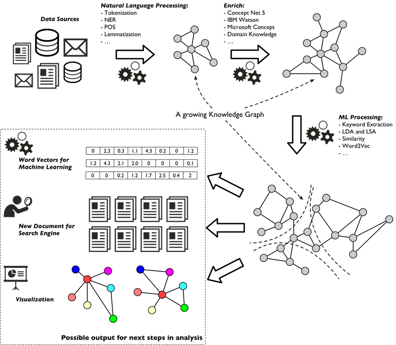 See a process workflow of data.