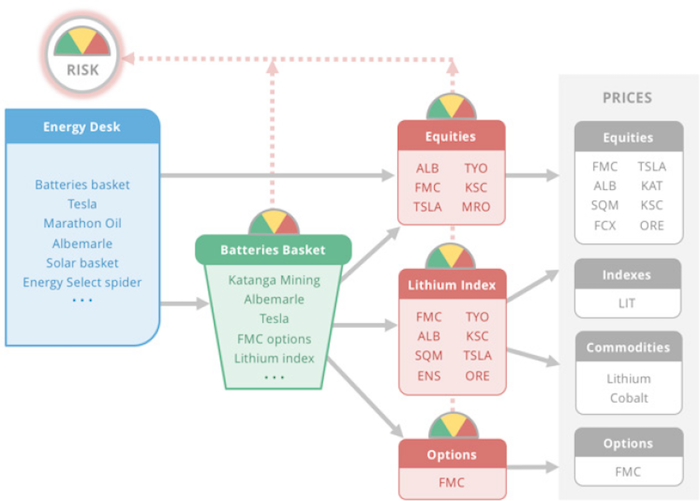 See what connected data risk analysis looks like.