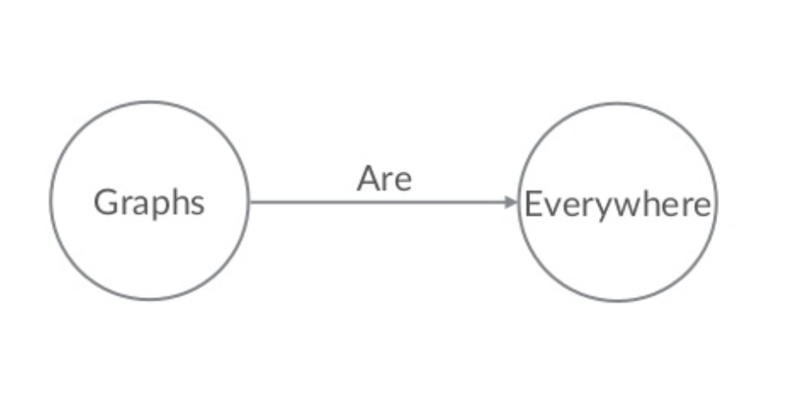 Watch Dom Davis' presentation on how to decypher your graph model.