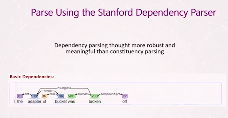 Learn more about parse using the Stanford Dependency Parser.