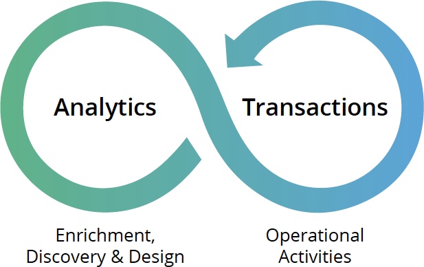 Discover how to converge graph analytics with transactions,