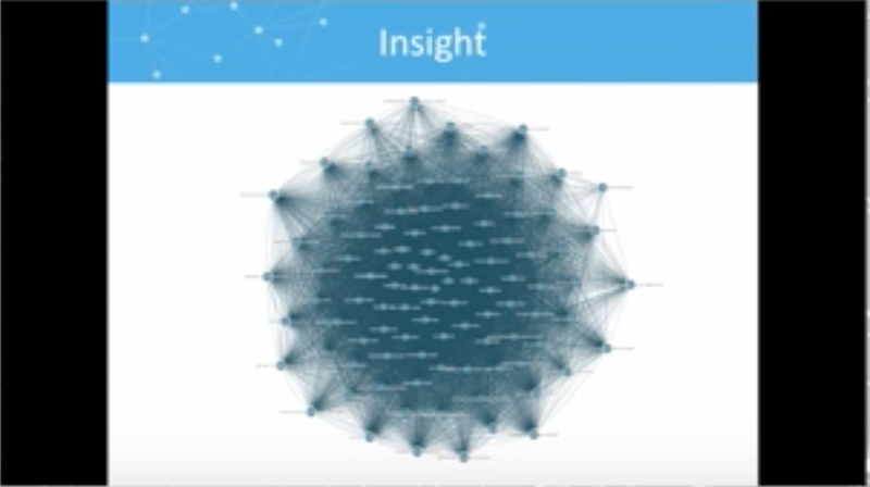 Data insights and a graph example.