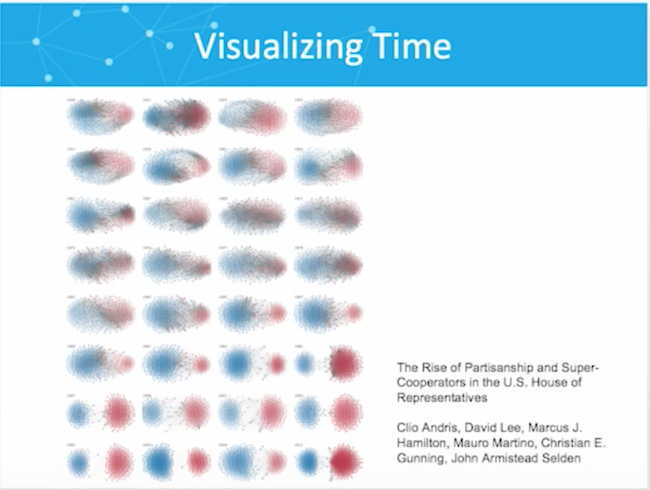 Visualizing data in time.