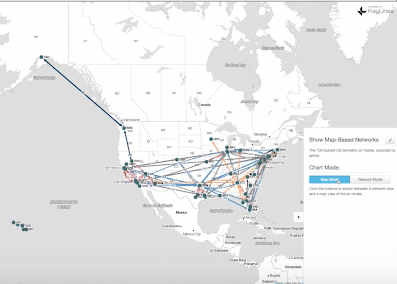 KeyLines visualization tool.