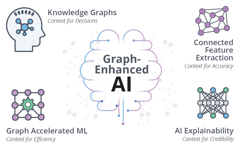 artificial intelligence machine learning
