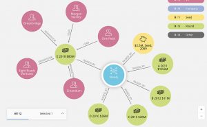Neo4j Series E funding graph