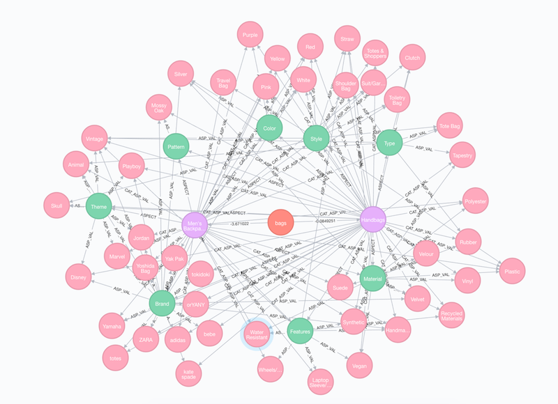 Graph Algorithms in Neo4j: Use Cases for Graph ...