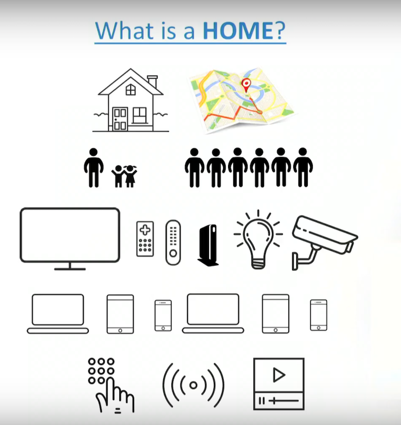 Smart home rich definition of home.