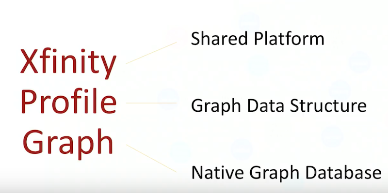 Xfinity profile graph Neo4j.
